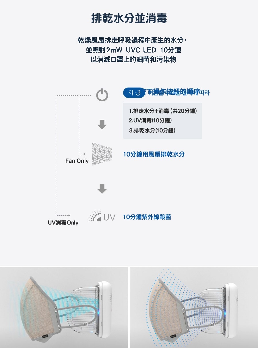 UV-C LED口罩消毒存放盒| 韓國URBANAIR 23