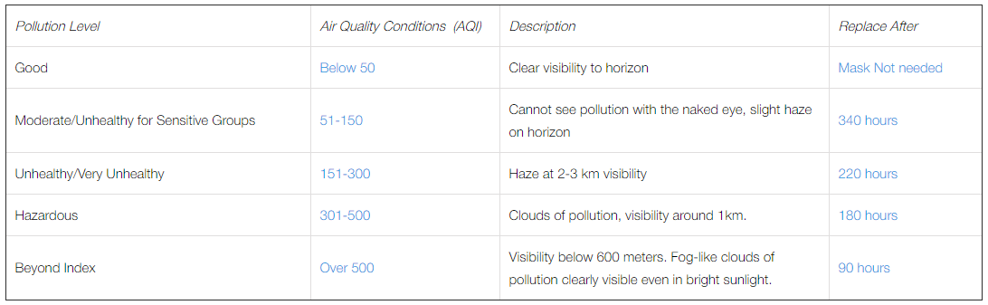 防霧霾防菌N99口罩 | 英國CAMBRIDGE MASKS 33