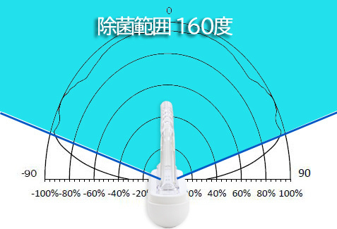 UV-C LED口罩消毒存放盒| 韓國URBANAIR 25