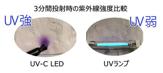 UV-C LED口罩消毒存放盒| 韓國URBANAIR 26
