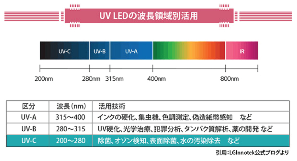 UV-C LED口罩消毒存放盒| 韓國URBANAIR 27