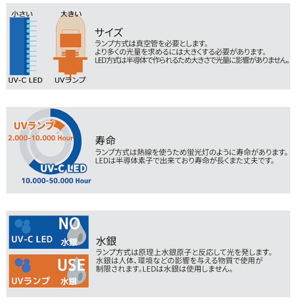 UV-C LED口罩消毒存放盒| 韓國URBANAIR 29