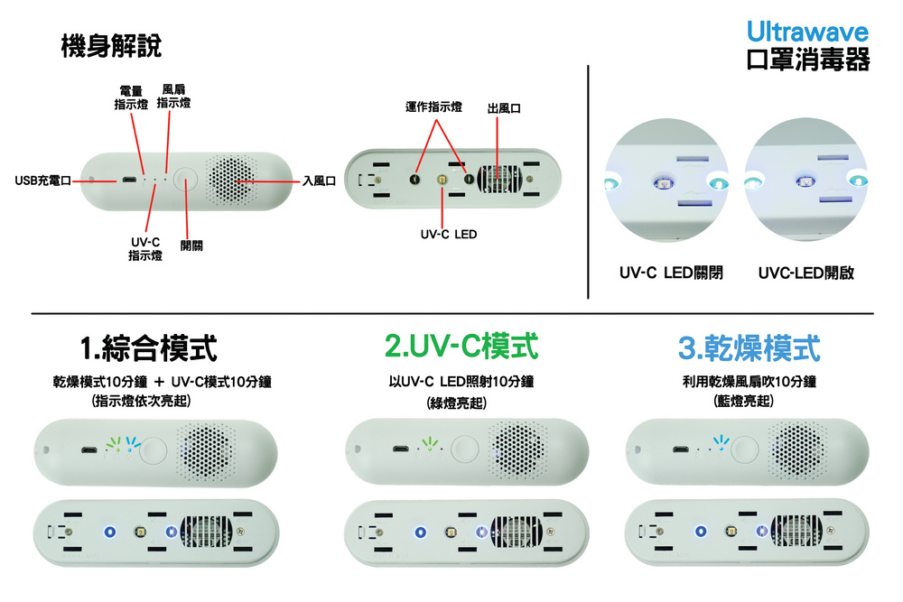 UV-C LED口罩消毒存放盒| 韓國URBANAIR 36