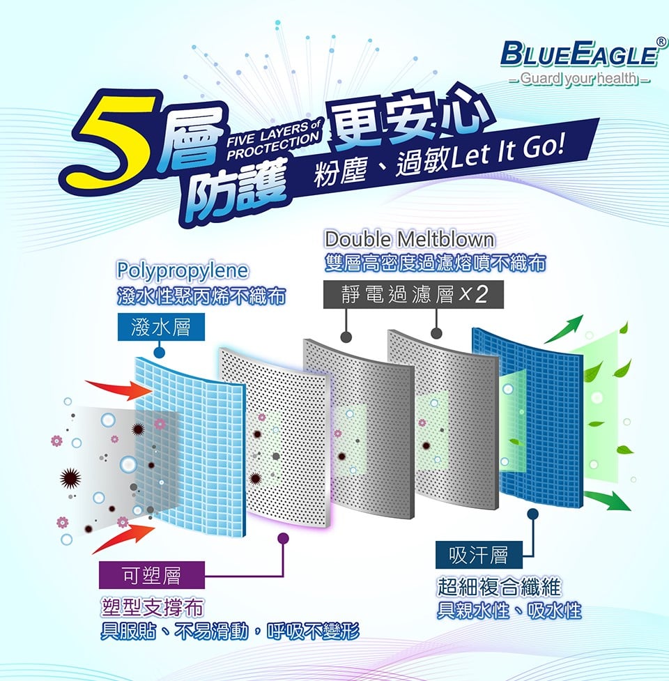 藍鷹牌 NP-3DU 3D 5層N95成人附鼻貼大碼口罩 (藍色) L碼 (50片/盒) 3