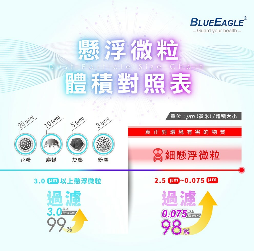 藍鷹牌 NP-3DU 3D 5層N95成人附鼻貼大碼口罩 (藍色) L碼 (50片/盒) 5