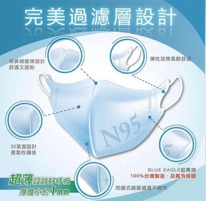 藍鷹牌 NP-3DM 立體型成人醫用口罩(台灣版)(50枚入) 5