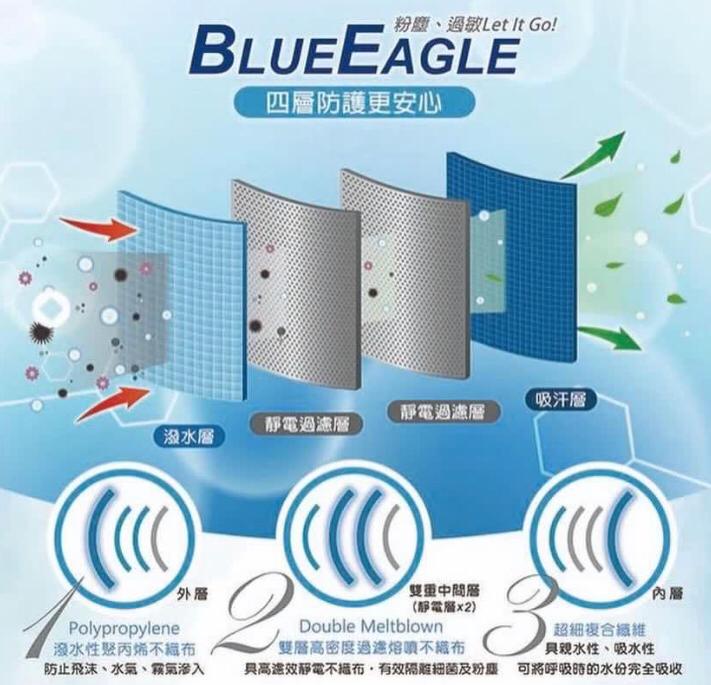 藍鷹牌 NP-3DM 立體型成人醫用口罩(台灣版)(50枚入) 6