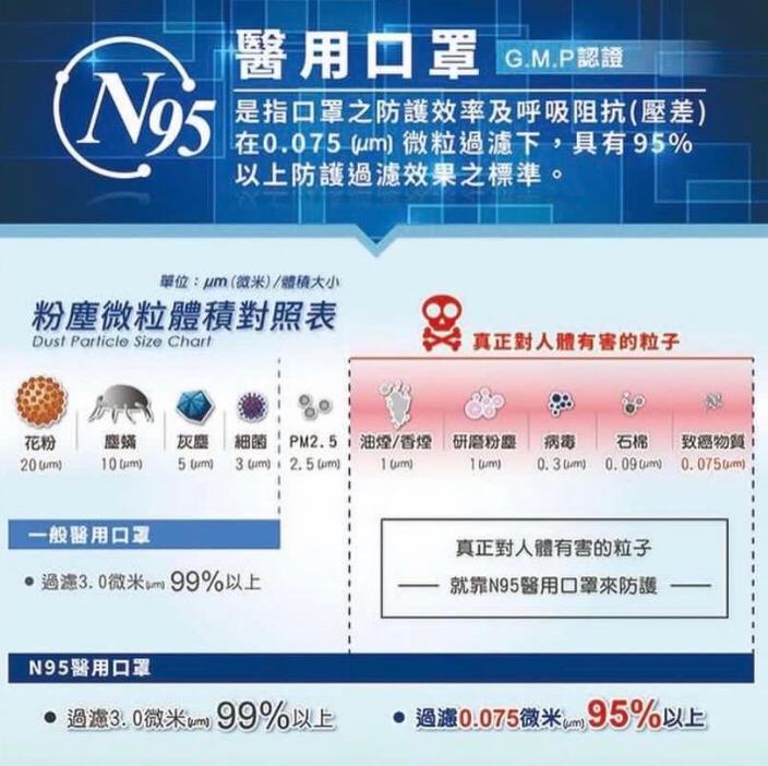 藍鷹牌 NP-3DM 立體型成人醫用口罩(台灣版)(50枚入) 7