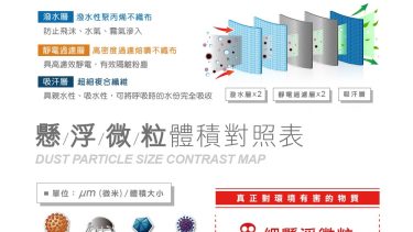 藍鷹牌 NP-3DBD 3D 5層醫用N95立體型口罩50片盒 (深海藍)