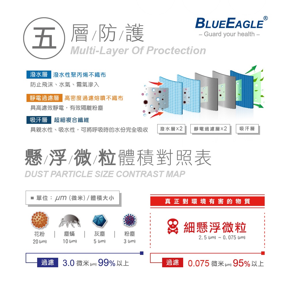 藍鷹牌 NP-3DM50BLACK 3D 5層N95立體型口罩50片盒 (時尚黑) 2